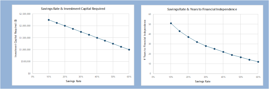 Saving Rate & Retirement Calculator