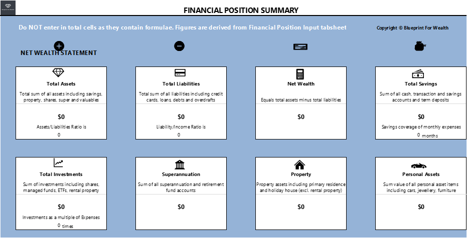 Financial Position Model